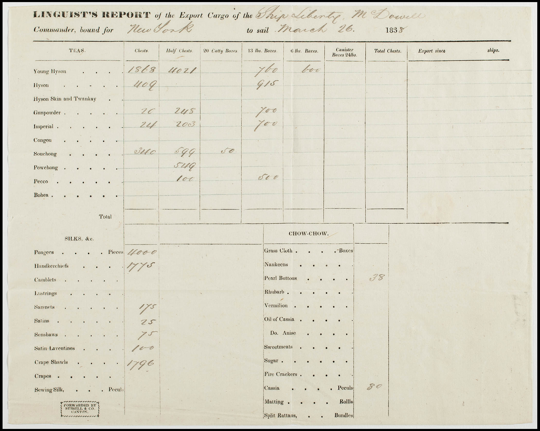 printed list of cargo with handwritten amounts filled in on a document labeled a 